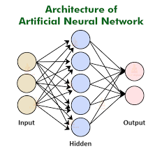 Unraveling AI Solutions: Artificial Neural Networks